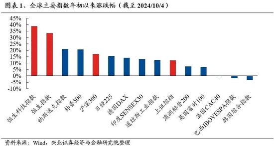 迫不及待！大A明日开盘，10月“开门红”稳了？这份最全的投资宝典你收好了