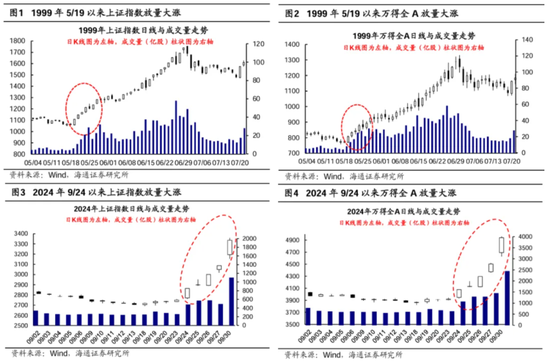 迫不及待！大A明日开盘，10月“开门红”稳了？这份最全的投资宝典你收好了