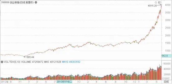 迫不及待！大A明日开盘，10月“开门红”稳了？这份最全的投资宝典你收好了