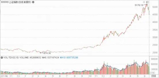 迫不及待！大A明日开盘，10月“开门红”稳了？这份最全的投资宝典你收好了