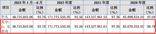 又一北交所IPO终止！上半年已亏损