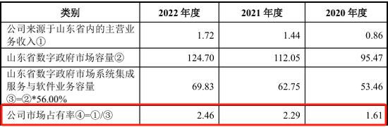 又一北交所IPO终止！上半年已亏损