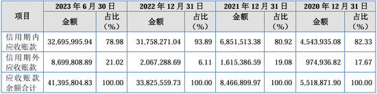 又一北交所IPO终止！上半年已亏损