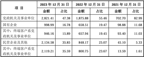 又一北交所IPO终止！上半年已亏损