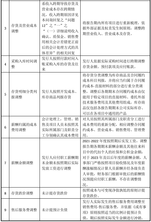 又一北交所IPO终止！上半年已亏损