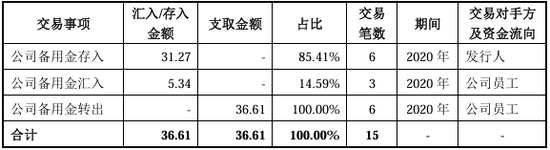 又一北交所IPO终止！上半年已亏损