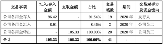 又一北交所IPO终止！上半年已亏损