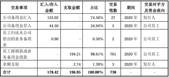 又一北交所IPO终止！上半年已亏损