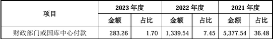 又一北交所IPO终止！上半年已亏损