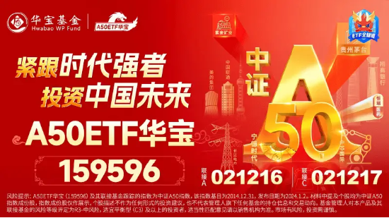 核心资产成“热宠”，龙头宽基A50ETF华宝（159596）狂刷多项历史纪录！重磅会议10时召开，又有大招要来？