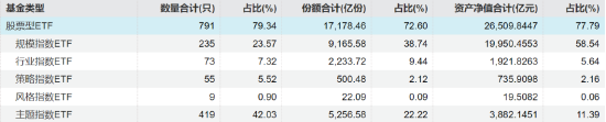 小联观察 | ETF成抢筹主力军，“半导体+”高弹性板块或迎大反弹机遇！