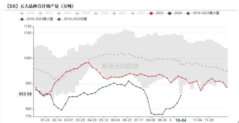 铁合金：海外矿山降价了