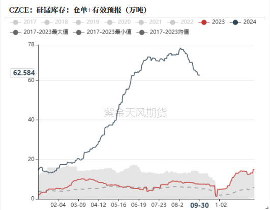 铁合金：海外矿山降价了