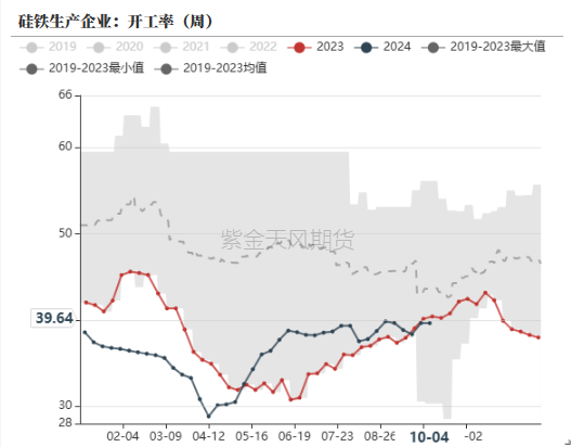 铁合金：海外矿山降价了