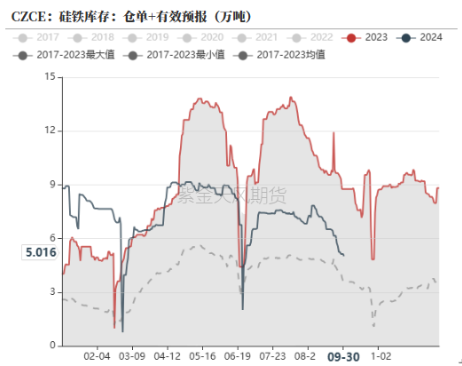 铁合金：海外矿山降价了