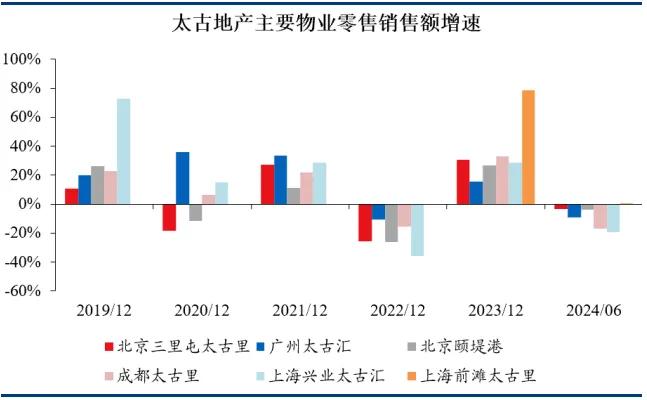 一夜间楼市火爆、股市火爆、消费火热，中产又行了？