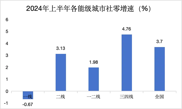 一夜间楼市火爆、股市火爆、消费火热，中产又行了？