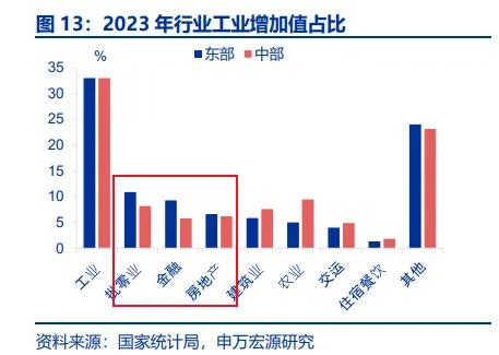 一夜间楼市火爆、股市火爆、消费火热，中产又行了？