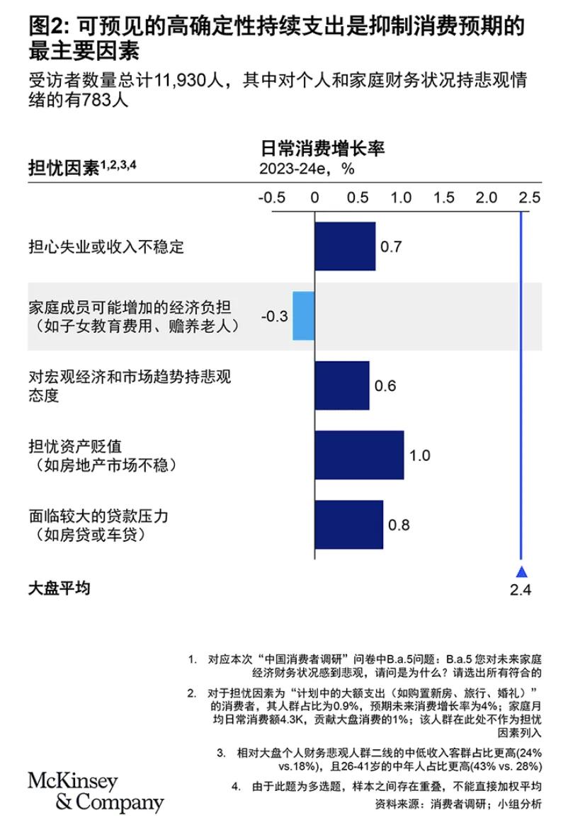 一夜间楼市火爆、股市火爆、消费火热，中产又行了？