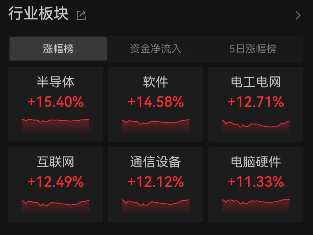 【A股】3.48万亿元！历史新高