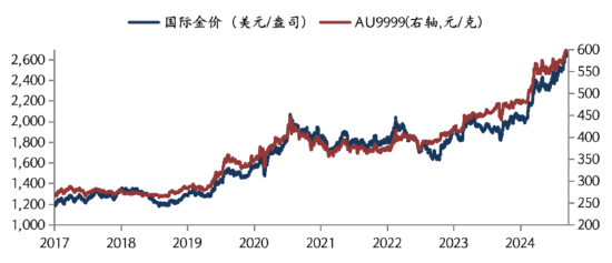 华安基金：非农就业强劲，地缘风险依然值得关注