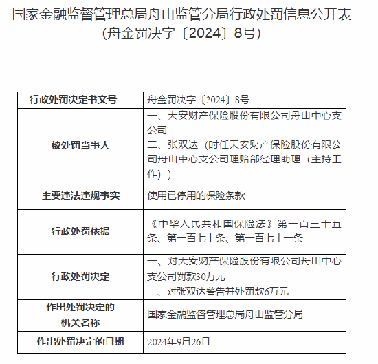 天安财险舟山中心支公司被罚30万元：使用已停用的保险条款