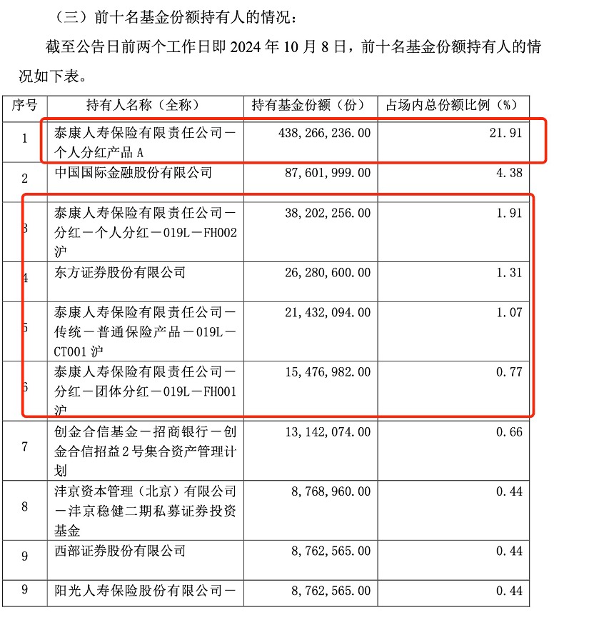 10只中证A500ETF下周二上市 外资行、券商、险资、牛散等扎堆前十大持有人