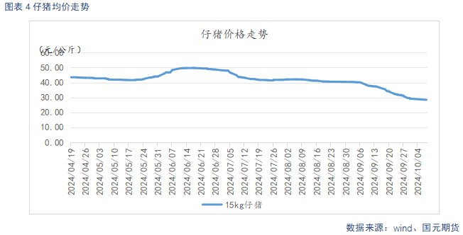 【生猪】节后二育逢低补栏 托底猪价下方空间