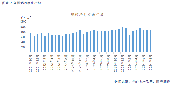 【生猪】节后二育逢低补栏 托底猪价下方空间