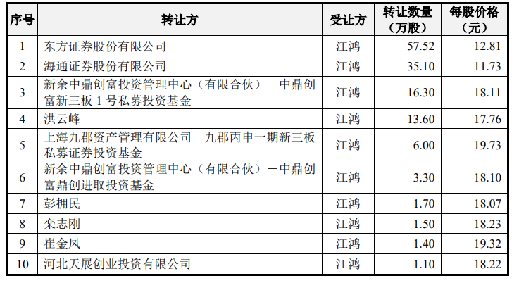 施美药业IPO被审计机构拖累，江鸿赌输了6000万元