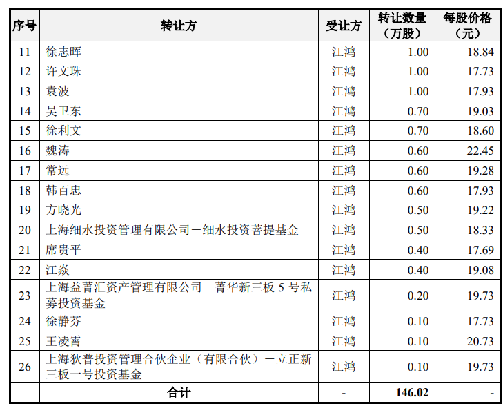 施美药业IPO被审计机构拖累，江鸿赌输了6000万元