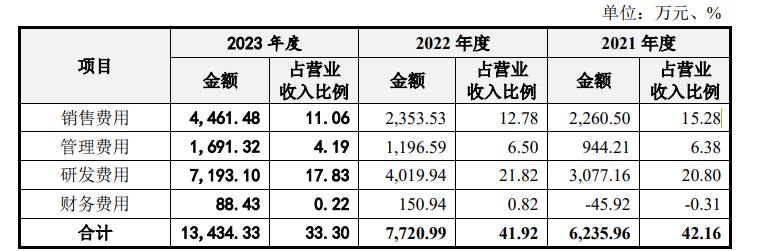 施美药业IPO被审计机构拖累，江鸿赌输了6000万元