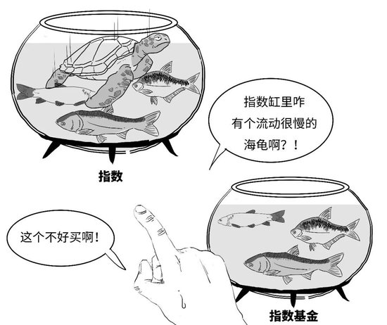 【金融教育宣传月】三折漫画 | 稳中向好，您还没分清指数基金和指数之间的偏差？