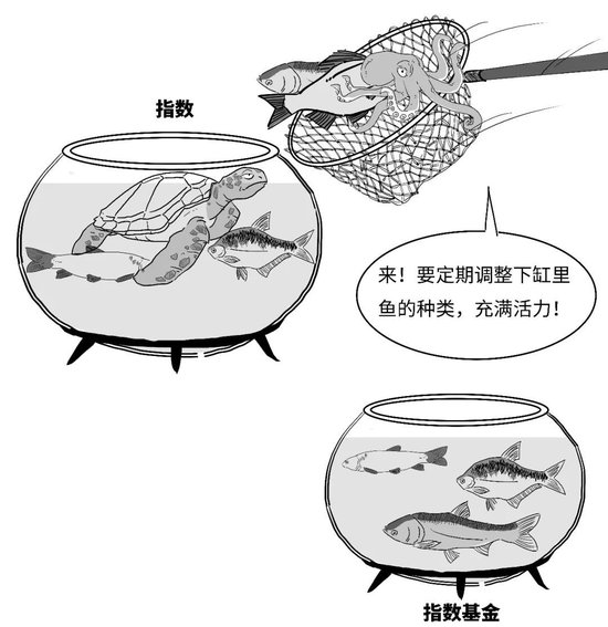 【金融教育宣传月】三折漫画 | 稳中向好，您还没分清指数基金和指数之间的偏差？