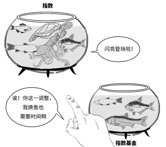 【金融教育宣传月】三折漫画 | 稳中向好，您还没分清指数基金和指数之间的偏差？