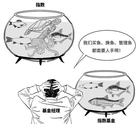 【金融教育宣传月】三折漫画 | 稳中向好，您还没分清指数基金和指数之间的偏差？