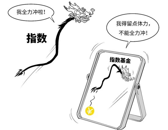 【金融教育宣传月】三折漫画 | 稳中向好，您还没分清指数基金和指数之间的偏差？