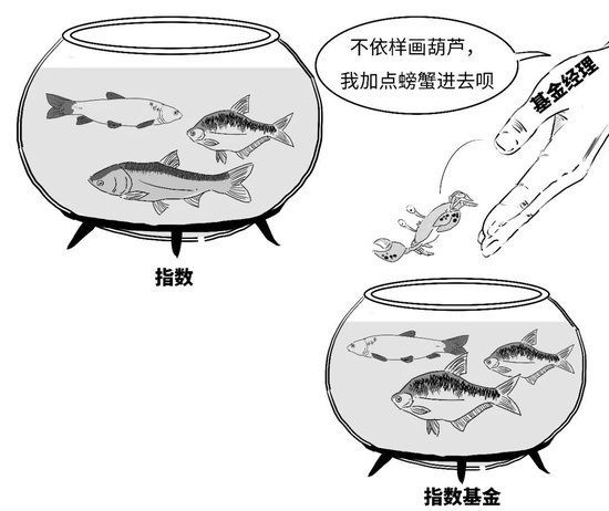 【金融教育宣传月】三折漫画 | 稳中向好，您还没分清指数基金和指数之间的偏差？