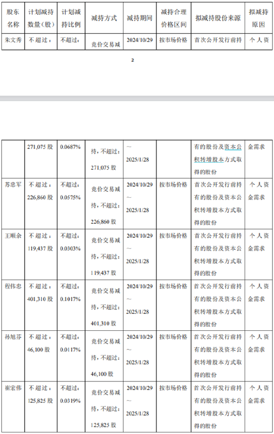 李子园上市以来业绩持续下滑 管理层集体减持公司股票