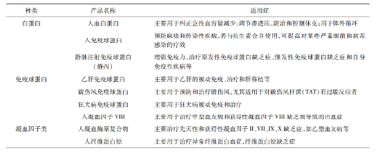 源达研究报告：血液制品行业盈利水平改善，未来成长空间广阔