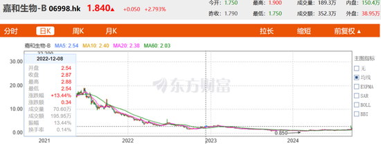 医药大佬“变向借壳”上港股，高瓴、淡马锡、红杉谁是大赢家？