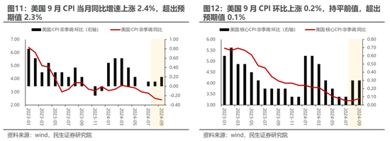 民生策略：市场高度亢奋的情绪逐渐降温，普涨行情进入尾声