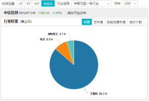 华为下周举办新品发布会！信创ETF（562030）盘中涨近3%，机构：建议把握计算机行业高景气度和底部机遇