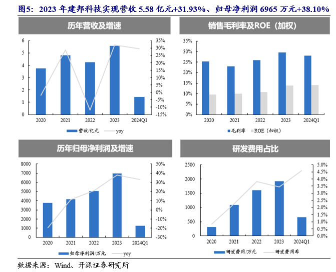 开源北交所深度 | 北交所高股息策略-2024年关注“现金牛”和 “发电厂”的高成长