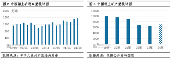 氧化铝：几内亚铝土矿供应现隐忧 氧化铝上涨之路拐点在哪