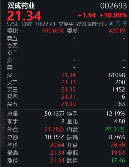 19天17板累计涨幅超300%，双成药业再度提示：重组存不确定性