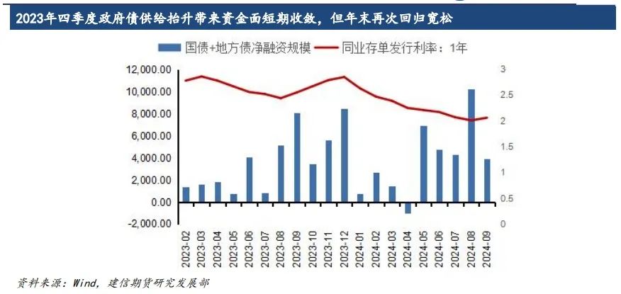 【专题报告】增量财政对债市影响几何