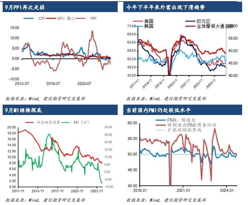 【专题报告】增量财政对债市影响几何