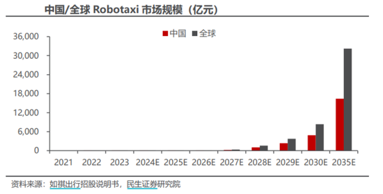 特斯拉掀开了无人驾驶和商业航天未来的“冰山一角”，相关基金如何选择？