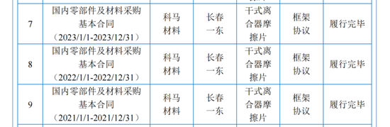 科马材料主业前景不明，大客户“出逃”，IPO决心“坚如铁”……